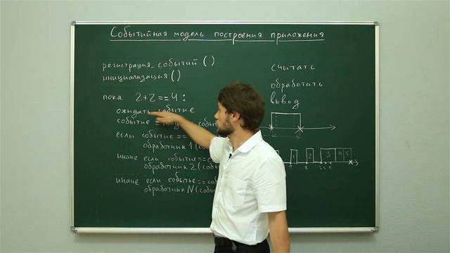 Практика программирования: Событийная модель построения приложения. Центр онлайн-обучения «Фоксфорд смотреть онлайн