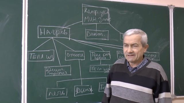 Система дровяного отопления с КПД больше 100%. Энергетические основы ч.2 смотреть онлайн