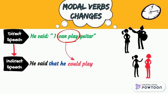 Reported Speech 3- Verb Tense changes смотреть онлайн