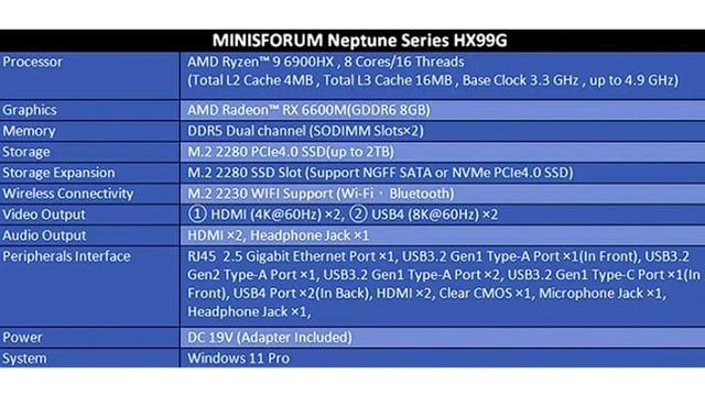 Minisforum releases Updated HX99G Gaming Mini PC with Ryzen 9 6900HX Processor смотреть онлайн