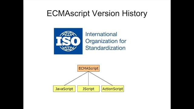 The History of Javascript | Why is Javascript also called ECMAScript? смотреть онлайн