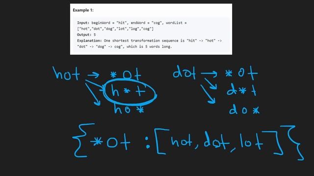 Word Ladder - Breadth First Search - Leetcode 127 - Python смотреть онлайн