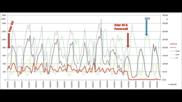 Tesla Powerwall 2 and Solar PV in the UK [30]: May 2022 смотреть онлайн