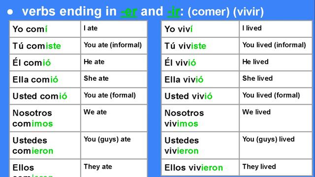 Past Tense 1-Full Duolingo Spanish Course - The preterite in Spanish (Super Easy) смотреть онлайн