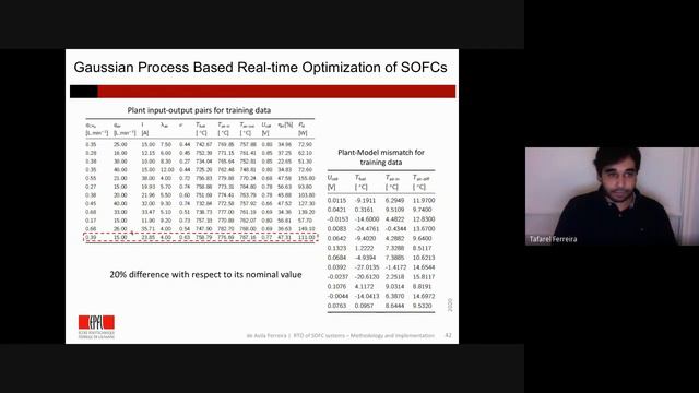 24th LADES GIMSCOP CONTROL SEMINAR TAFAREL DE AVILA FERREIRA Real Time Optimization of a Solid Oxid смотреть онлайн