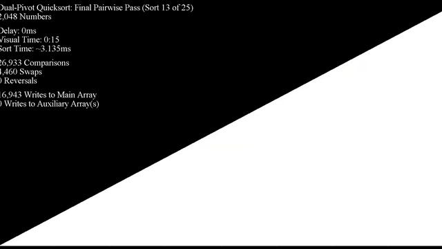 Optimized Dual-Pivot Quicksort смотреть онлайн