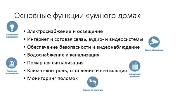 Урок информатики в 11 классе. Тема урока: "Умный дом" смотреть онлайн