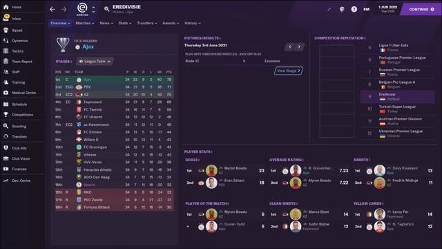 Recreate Erik ten Hag Ajax Tactics in Football Manager 2021 смотреть онлайн