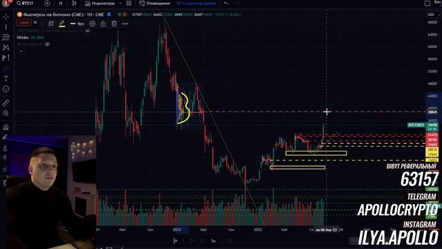 BTC СРОЧНЫЙ обзор 25.10.2023 смотреть онлайн