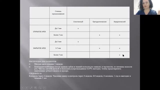 Детская стоматология 5. Травмы зубов смотреть онлайн