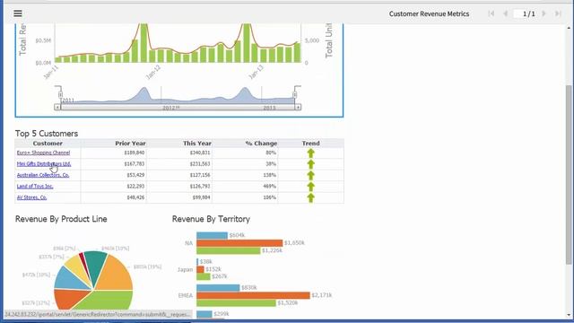 BIRT iHub Free Reporting Server Part 2 - Overview смотреть онлайн