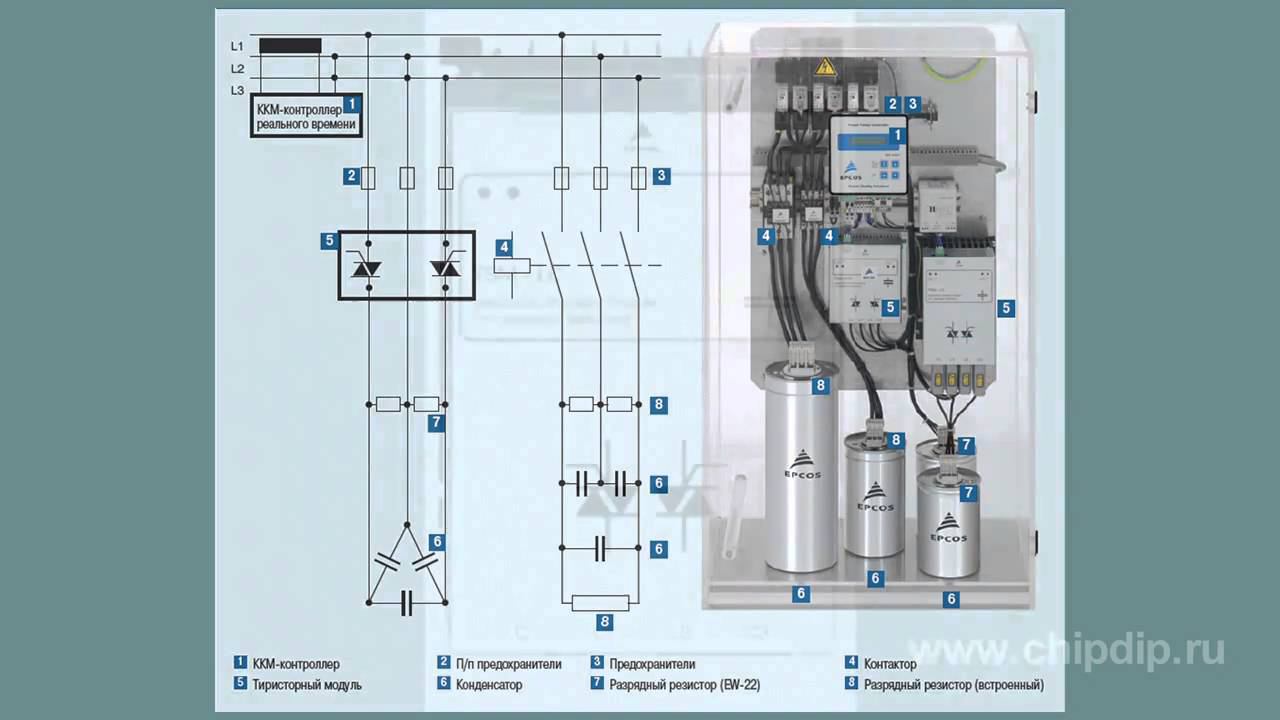 Тиристорные модули серии TSM производства Epcos
