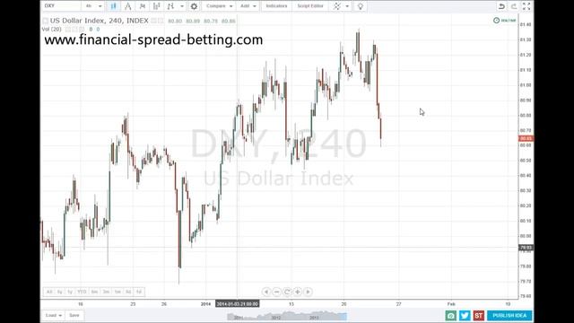 What is the US Dollar Index (USDX)? смотреть онлайн