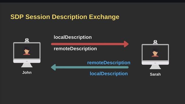 Webrtc Introduction - RTCPeerConnection and Signaling Basics смотреть онлайн