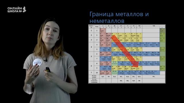 Характеристика простых веществ металлов и неметаллов. Урок 9. Химия 8 класс смотреть онлайн