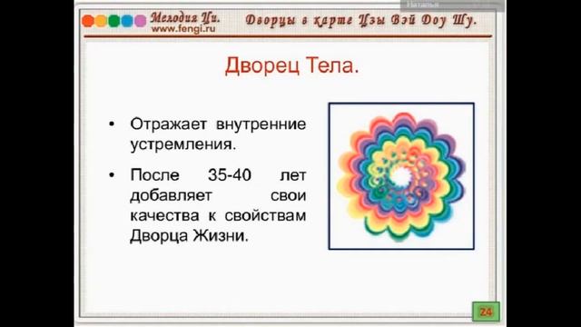 Дворец Тела в карте Цзы Вэй Доу Шу смотреть онлайн