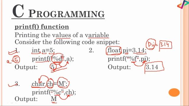 Printf Function in C | In Hindi смотреть онлайн