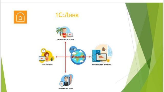 «Как сэкономить деньги и время, используя сервисы договора ИТС» смотреть онлайн
