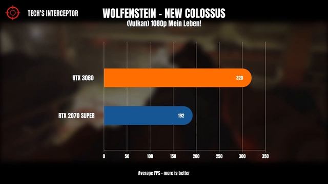 RTX 3080 vs RTX 2070 SUPER - RTX 3080 BENCHMARK смотреть онлайн