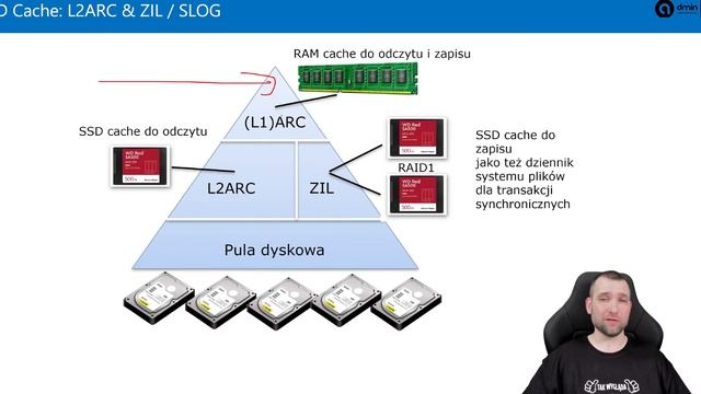 Tworzenie puli pamięci masowej ZFS w TrueNAS смотреть онлайн