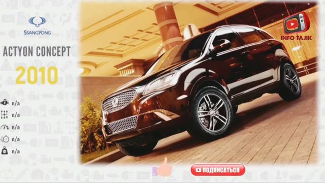 Эволюция Санг енг?? 1988-2019/Evolution Ssang yong?? 1988-2019/INFO TAJIK смотреть онлайн