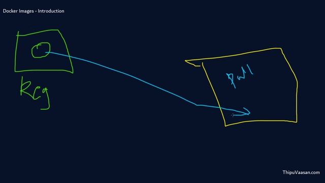 Docker images - Test record смотреть онлайн