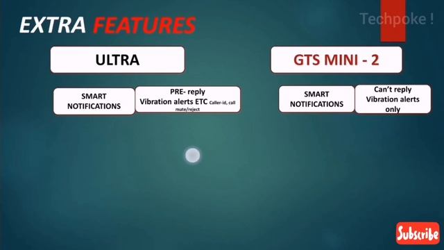 Colorfit Ultra Vs Amazfit gts 2 mini | GPS vs Fitness | 60 sports mode | #Techpoke! смотреть онлайн
