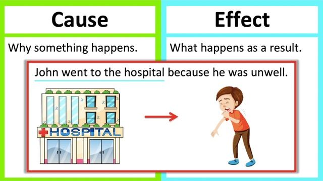 CAUSE vs EFFECT ? | What's the difference? | Learn with examples смотреть онлайн