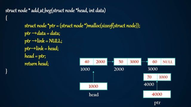 DATA STRUCTURE CLASS-23 (Inserting a Node at the Beginning of the Single Linked List) смотреть онлайн