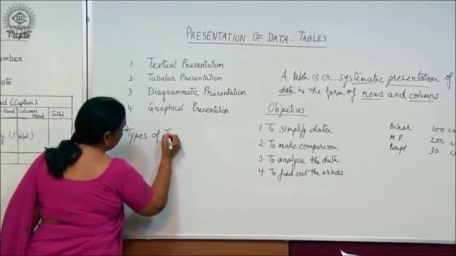 Presentation of Data Class XI Economics by Manju goyal смотреть онлайн
