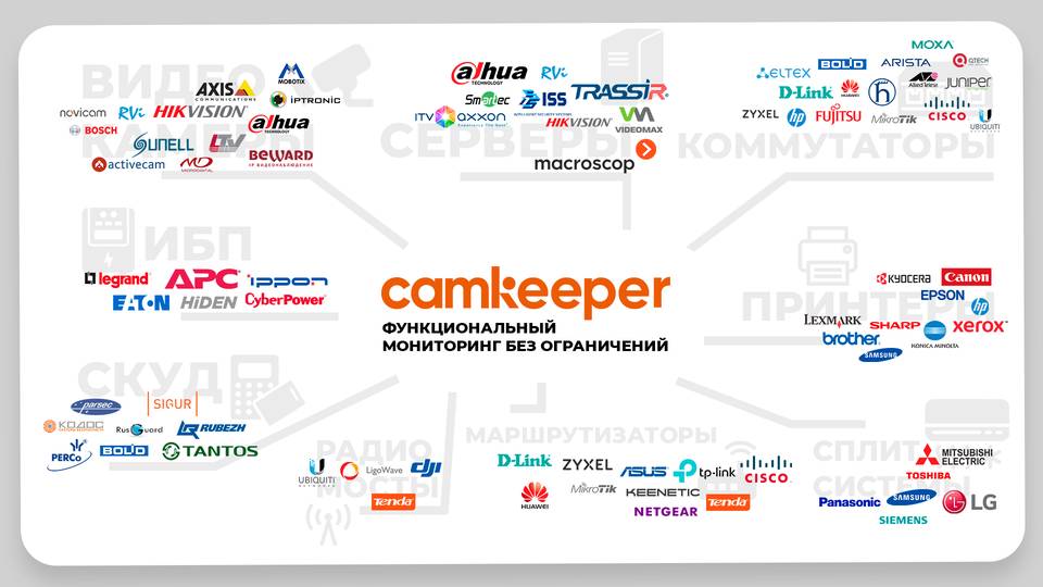 Обзор функциональных возможностей устройств Camkeeper смотреть онлайн