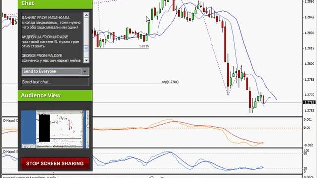 Точки входа в рынок от уровней ДиНаполи — часть 1 смотреть онлайн