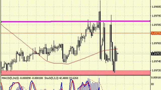 Еро не спит eur usd forex 2016 03 10 смотреть онлайн