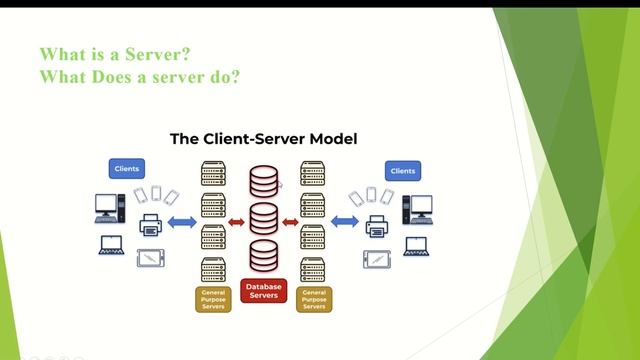 DevOps CD/CI - 03 смотреть онлайн