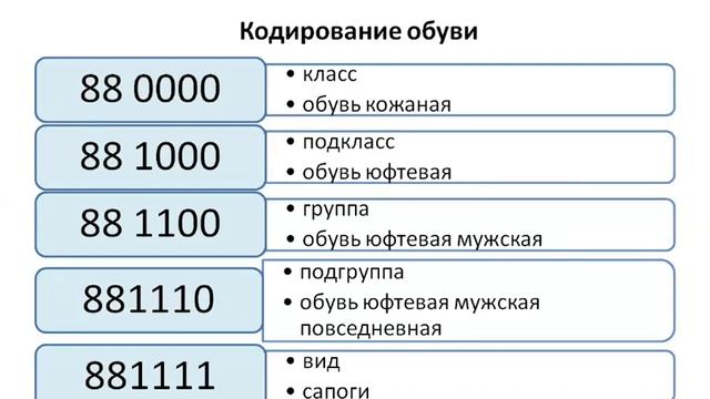 Практическая работа №1 Изуч-е методов классиф-и и кодиров-я товаров перевоз-е через тамож-ую границ