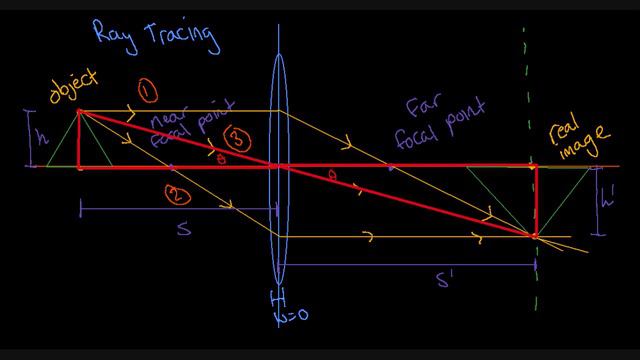 13. Ray Tracing for a Converging Lens - Part 2/4 смотреть онлайн