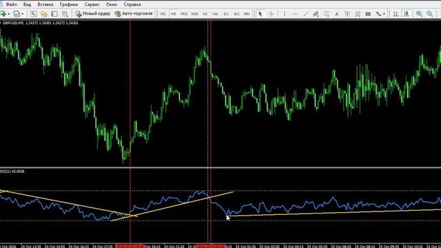 Скальпинг по RSI (на М5) смотреть онлайн