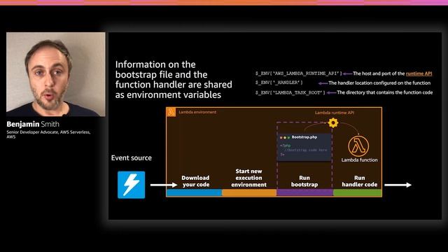 AWS re:Invent 2020: The serverless LAMP stack смотреть онлайн