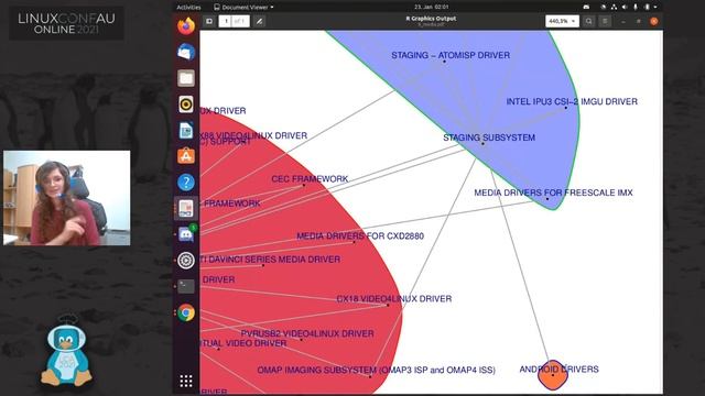 So you're a Linux kernel developer? Name all subsystems. смотреть онлайн