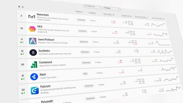 Проблемы и основные проекты DeFi | Всё о DeFi от Roobee смотреть онлайн