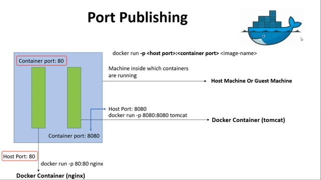 #11 DOCKER HOST TO CONTAINER PORT MAPPING | #VERY IMPORTANT FOR DOCKER BEGINNERS | Port Publishing смотреть онлайн