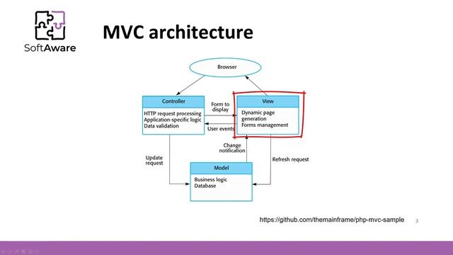 MVC/MVP/MVVM Architectures смотреть онлайн