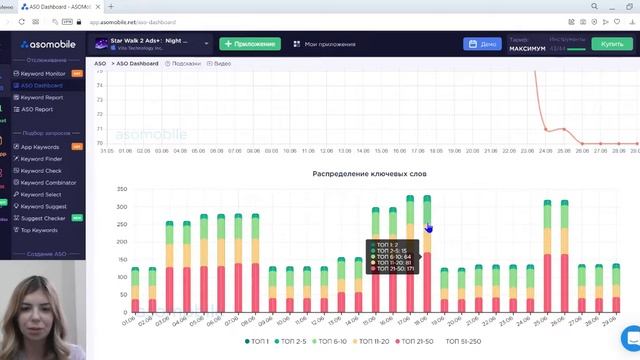 Видимость приложения в поиске Google Play и App Store и оценка эффективности ASO | ASO Dashboard смотреть онлайн
