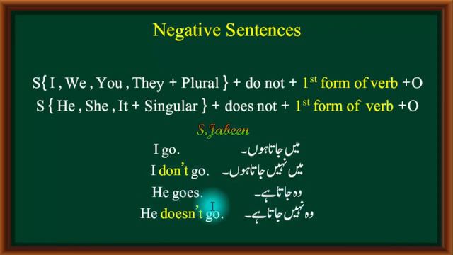 First Kind/Type of Present Tense “Present Indefinite Tense”…By S.Jabeen смотреть онлайн