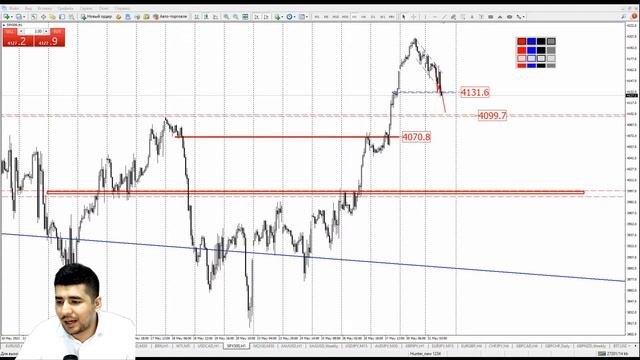 Практический трейдинг с Азизом Абдусаломовым часть 2 31.05.2022 смотреть онлайн