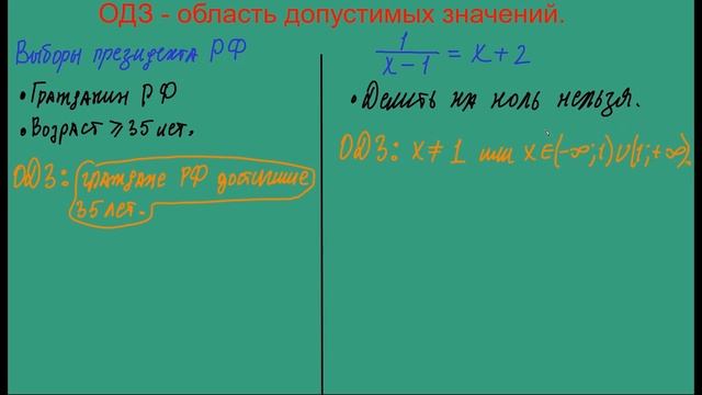 ОДЗ. Что такое ОДЗ?