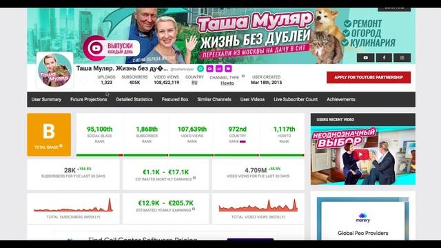Доход с монетизации контента на Ютубе канала Таша Муляр. Жизнь без дублей. смотреть онлайн
