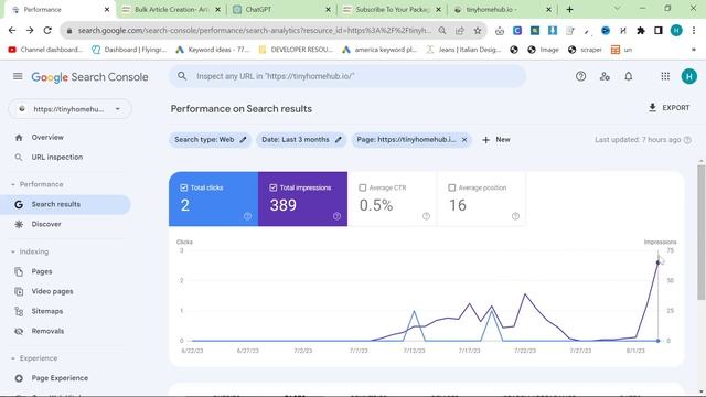 ? AI SEO: My Recent ChatGPT Projects And Insights смотреть онлайн