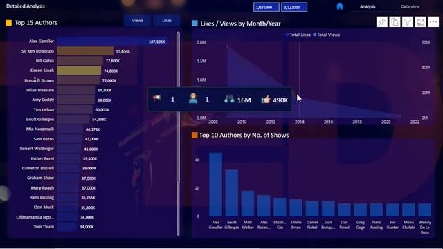 Ted Talks Analysis in Power BI смотреть онлайн
