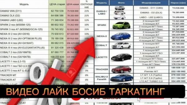 GM UZAVTO MOTORS SHARTNOMA GM UZBEKISTON YANGILIKLARI
